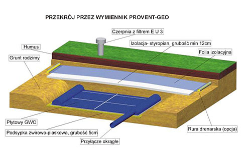 ”przekrój